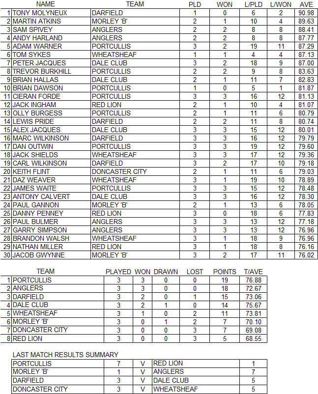 Mens-Prem-Results-28-Sep-2025