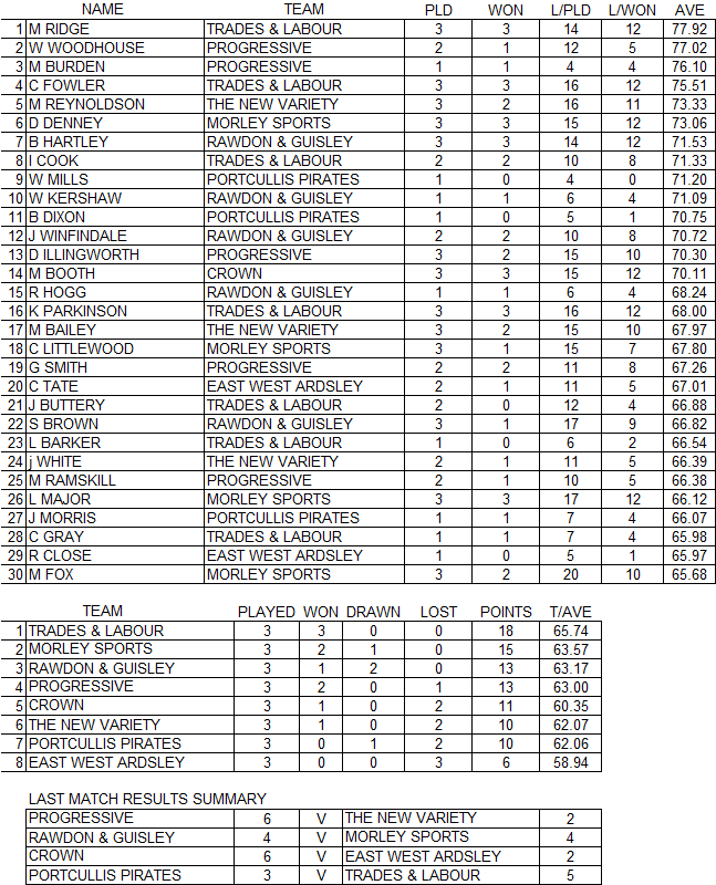 Mens-Two-Results-28-Sep-2025