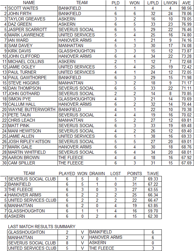 Mens-One-Results-23-Nov-2025