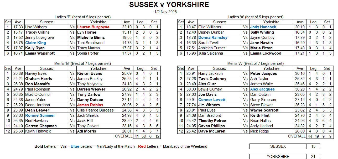 Sussex Away 25-1