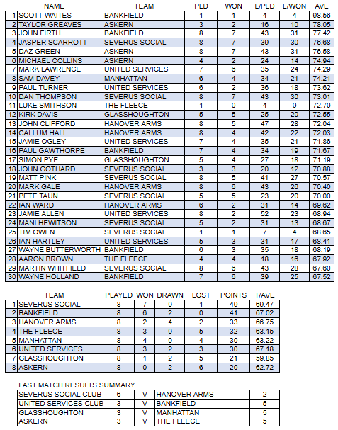 Division-One-Results-21st-November-2021