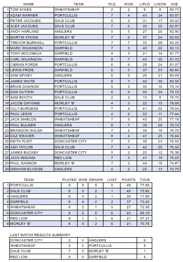 Premier-Division-Results-21st-November-2021