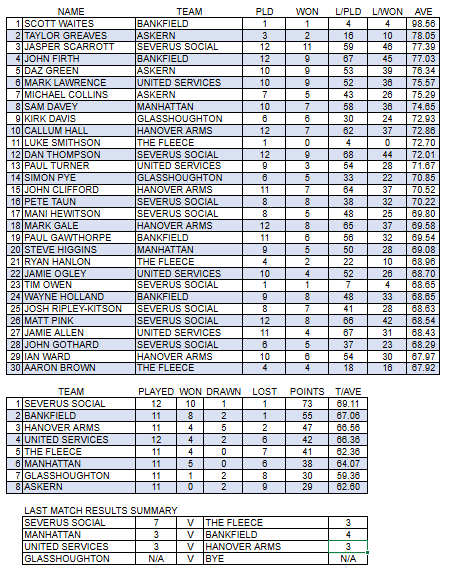 23.4 Div1