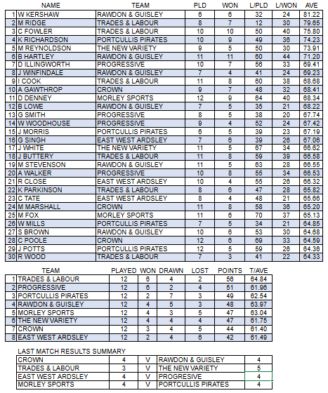 23.4 Div2