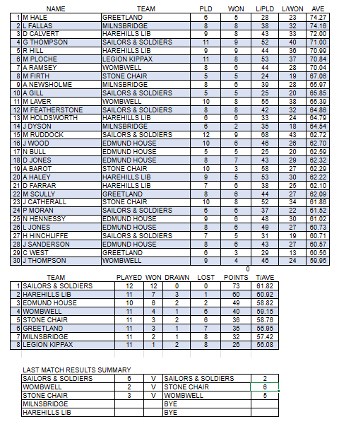 23.4 Div3
